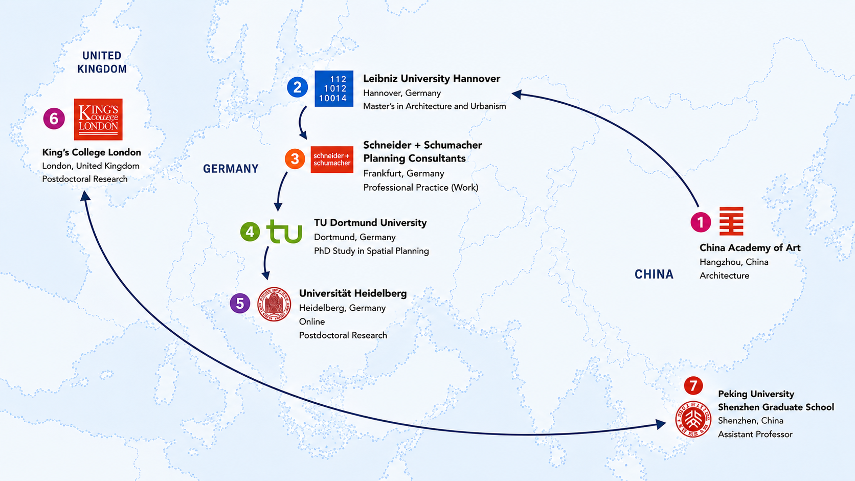 Map of Jin Rui's academic journey from China to Germany, the United Kingdom and Peking University Shenzhen Graduate School